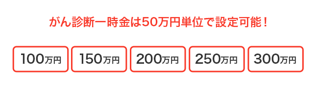 がん診断一時金は50万円単位で設定可能！