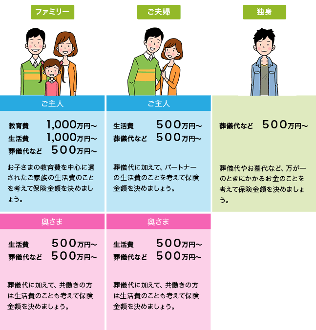 家族構成
