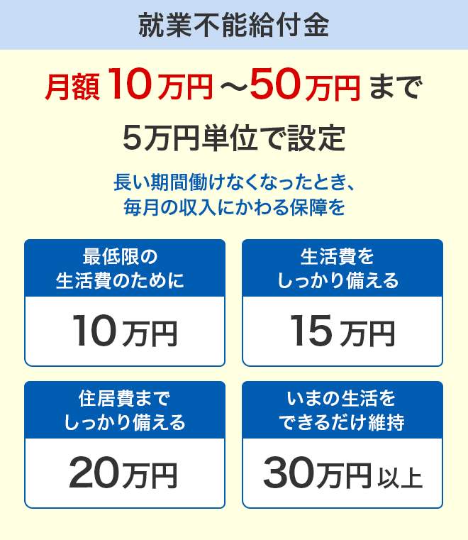 就業不能給付金月額はいくらあれば安心 就業不能給付金月額はいくらあれば安心