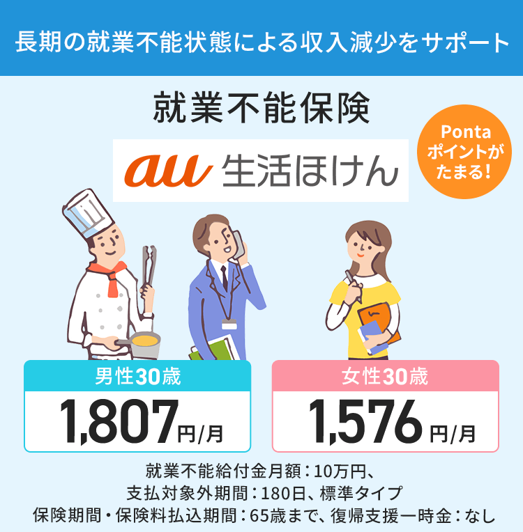 長期の就業不能状態による収入減少をサポート 就業不能保険 au生活ほけん 男性 30歳 1,807円/ 女性 30歳 1,576円/月 就業不能給付金月額:10万円、支払対象外期間:180日、標準タイプ保険期間・保険料払込期間:65歳まで、復帰支援一時金:なし Pontaポイントがたまる!