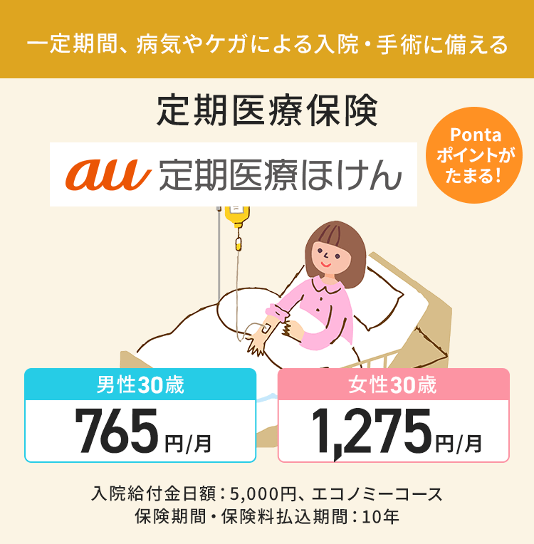 一定期間、病気やケガによる入院・手術に備える 定期医療保険 au定期医療ほけん 男性 30歳 765円/月 女性 30歳 1,275円/月 入院給付金日額:5,000円、エコノミーコース保険期間・保険料払込期間:10年 Pontaポイントがたまる!