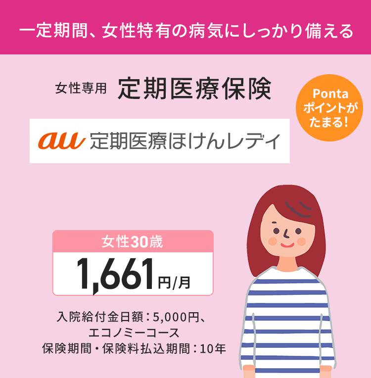 一定期間、女性特有の病気にしっかり備える 女性専用 定期医療保険 au定期医療ほけんレディ 30歳 1,661円/月 入院給付金日額:5,000円、エコノミーコース 保険期間・保険料払込期間:10年 Pontaポイントがたまる!