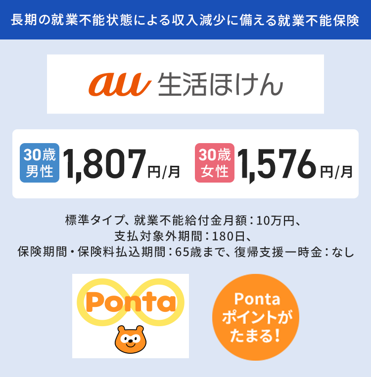 長期の就業不能状態による収入減少に備える就業不能保険 au 生活ほけん 30歳男性 1,807円/月 30歳女性 1,576円/月 標準タイプ、就業不能給付金月額:10万円、 支払対象外期間:180日、 保険期間・保険料払込期間:65歳まで、復帰支援一時金:なし ポイントがたまる!