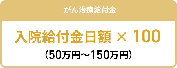 がん治療給付金 入院給付金日額 × 100（50万円〜150万円）