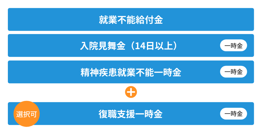 就業不能保険働く人への保険3