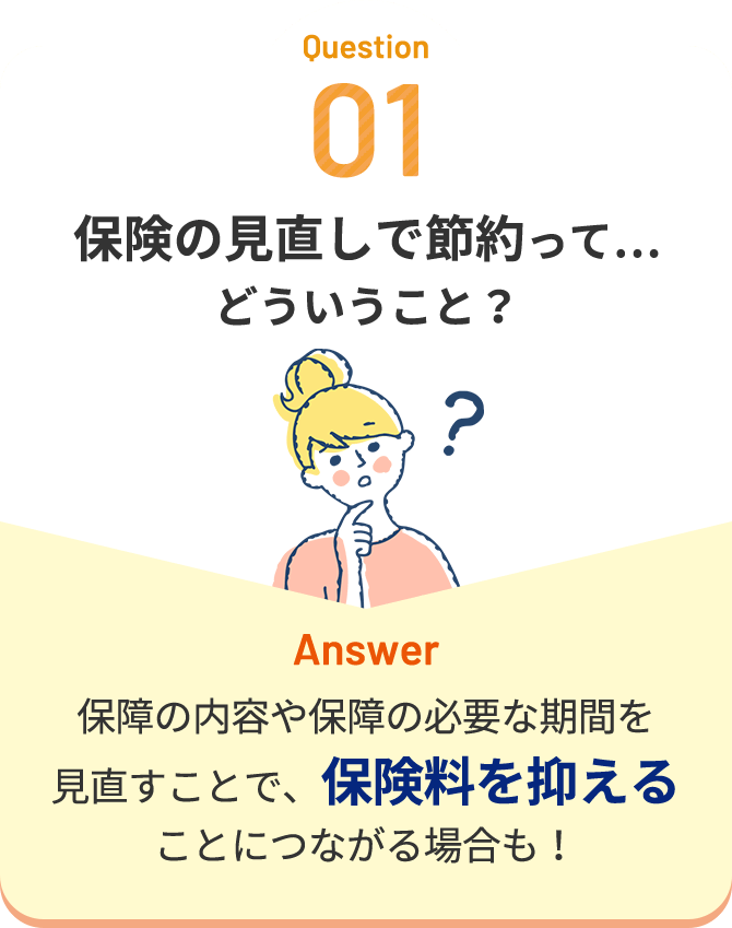 Question01 保険の見直しで節約って…どういうこと？ Answer 保障の内容や保障の必要な期間を見直すことで、保険料を抑えることにつながる場合も！