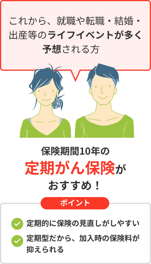 保険期間10年の定期がん保険がおすすめ！