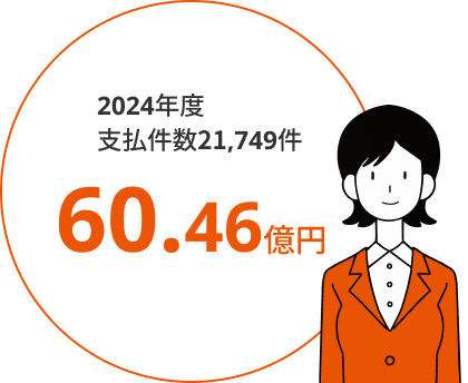 2024年度支払件数21,749件。60.46億円