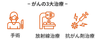 がんの３大治療。手術。放射線治療。抗がん剤治療。